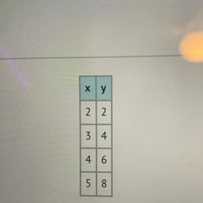 Which function corresponds with the table? A) f(x) = x + 2 B) f(x) = 2x - 2 09 f(x-example-1