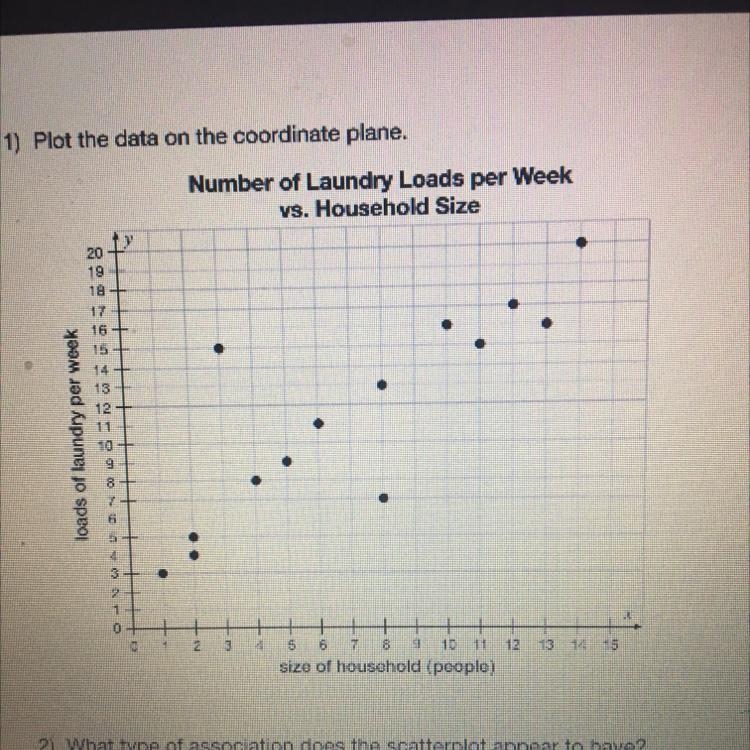 What type of association does the scatterplot appear to have?-example-1