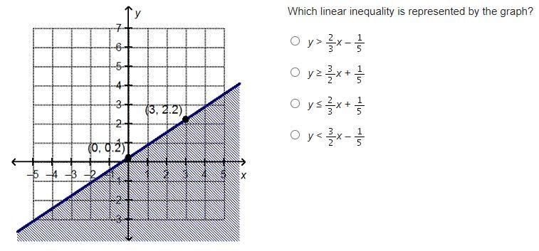 I need help with graphing equations...-example-1