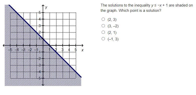 I need help with graphing equations...-example-2