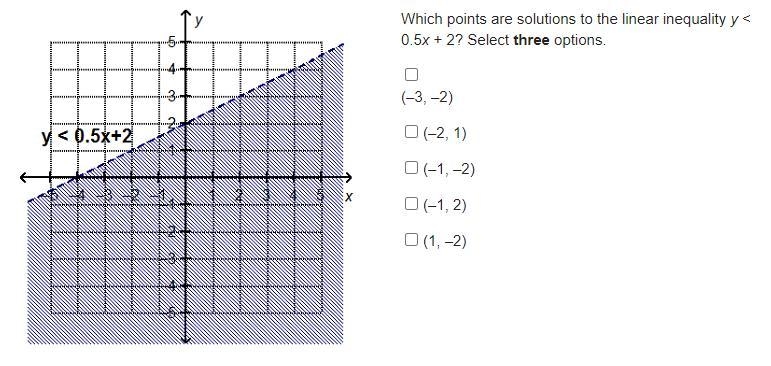 I need help with graphing equations...-example-3