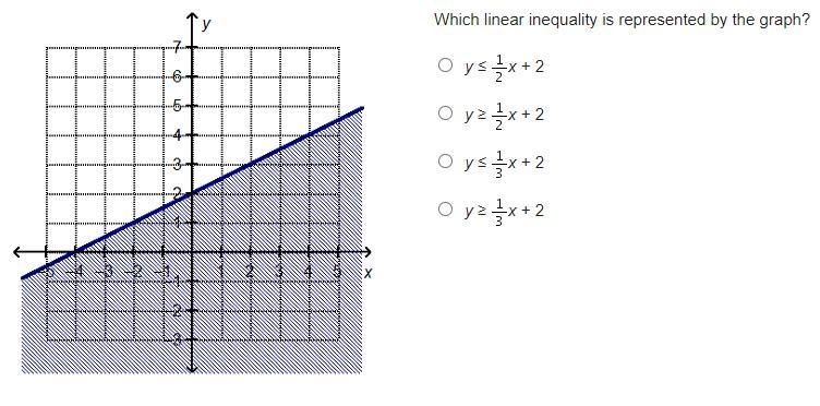 I need help with graphing equations...-example-5