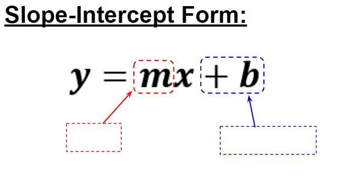 Pls tell me what I put under m and +b-example-1