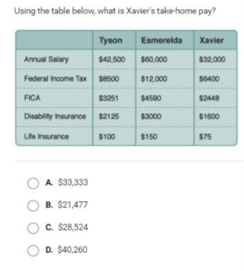 Using the table below, what is Xavier's take-home pay?-example-1