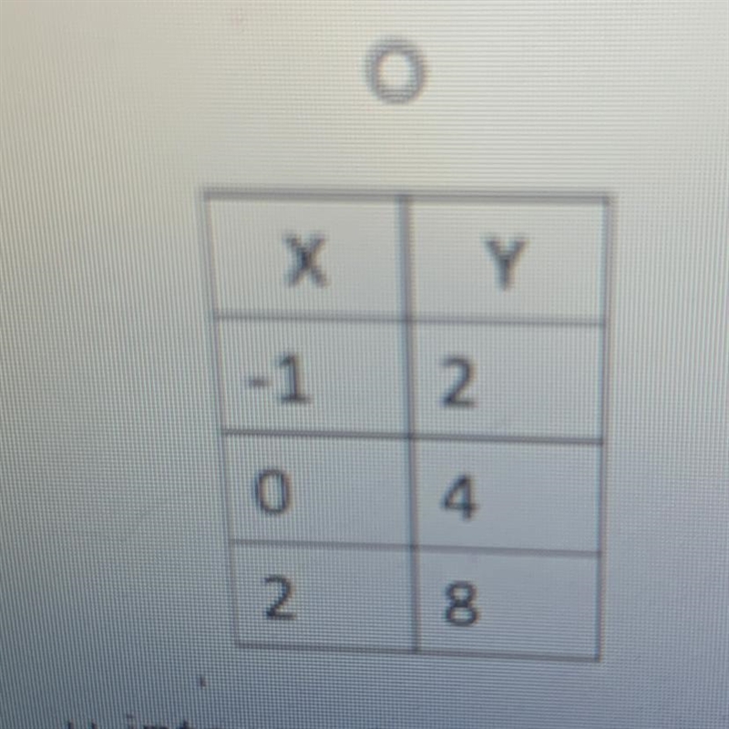 Find the y intercept-example-1