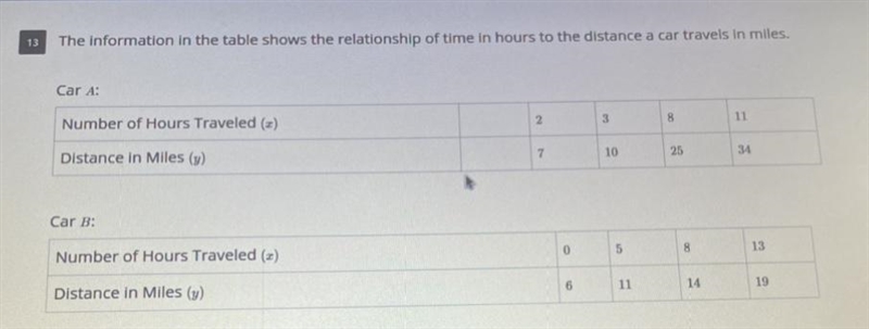 1. Write an algebraic equation to represent Car A. 2. Write an algebraic equation-example-1