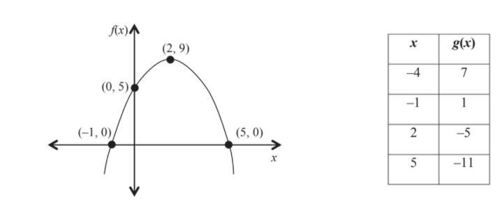 Help please For each comparison below, select the correct symbol (<,>, or =) that-example-1