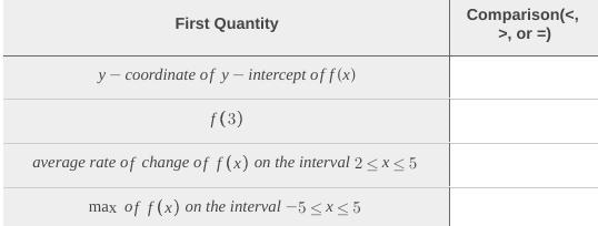 Help please For each comparison below, select the correct symbol (<,>, or =) that-example-2