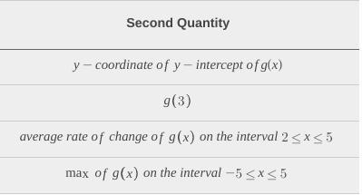 Help please For each comparison below, select the correct symbol (<,>, or =) that-example-3