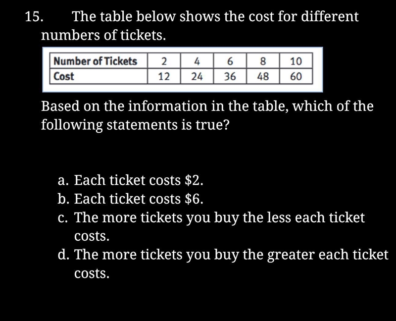 The table below shows the cost for different numbers of tickets. Based on the information-example-1