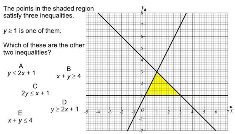 The points in the shaded region satisfy three inequalities. y≥1 is one of them. Which-example-1