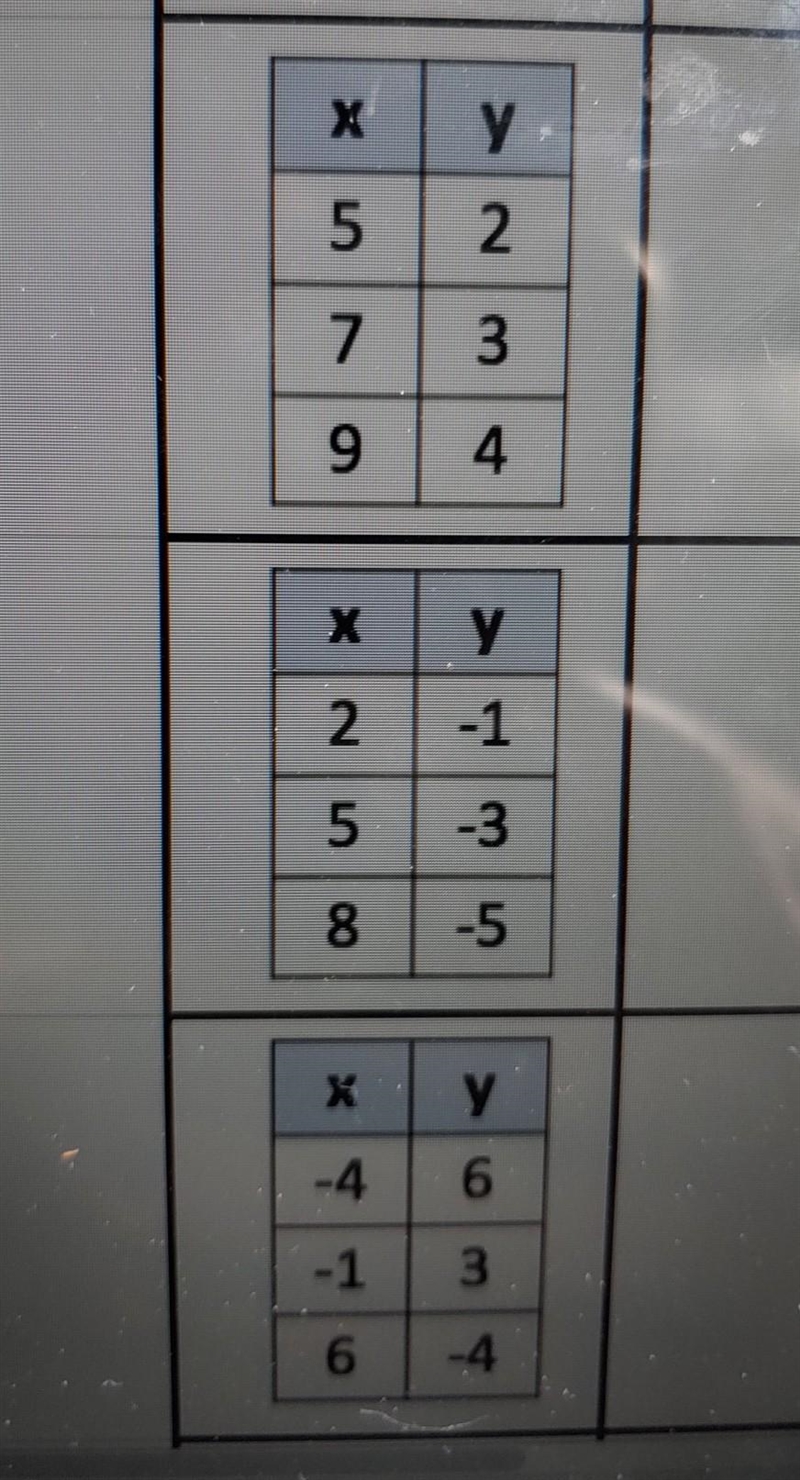 What is the slope???​-example-1