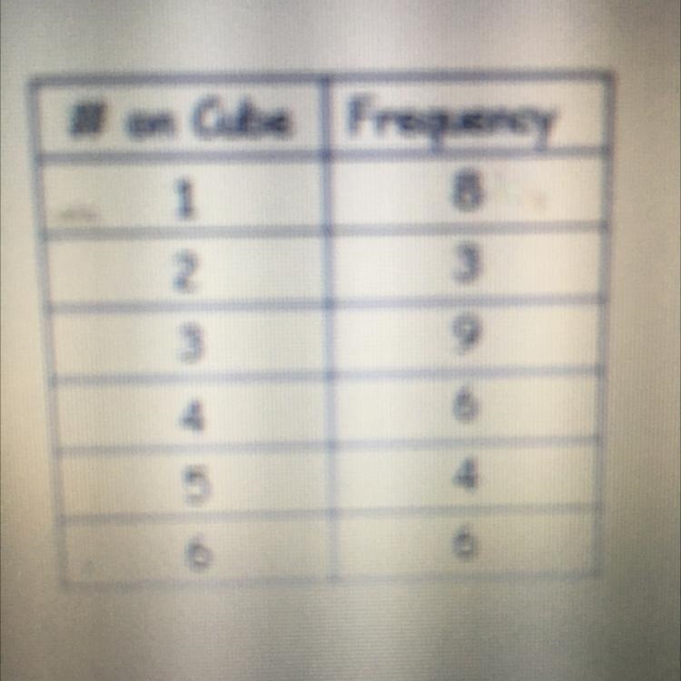 What is the experimental probability of how many times on even number was actually-example-1