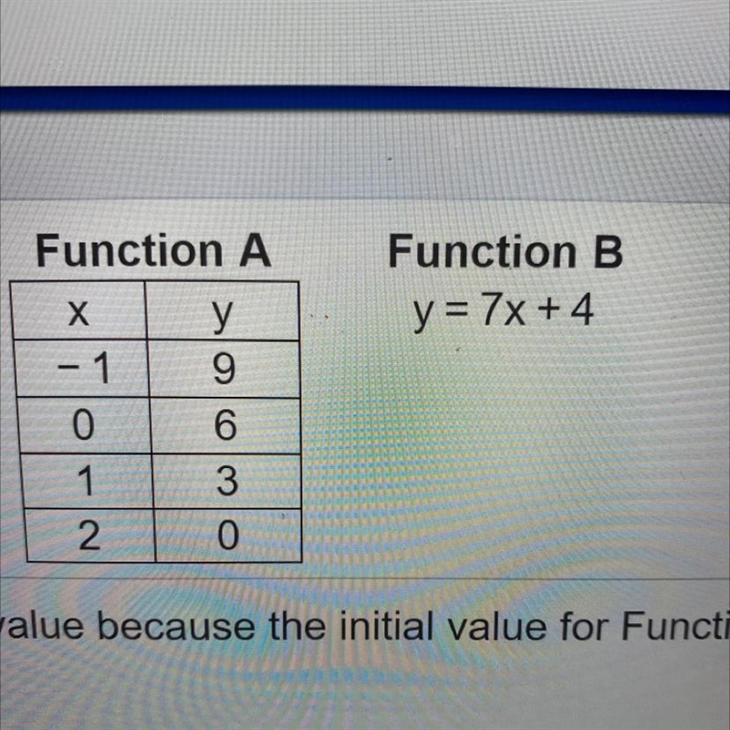 Two linear functions are shown. Which function has the greater initial value-example-1