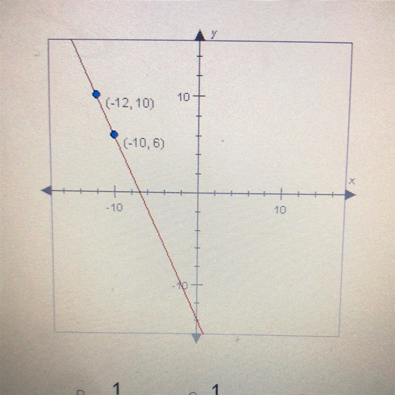 Find the slope of the line below-example-1