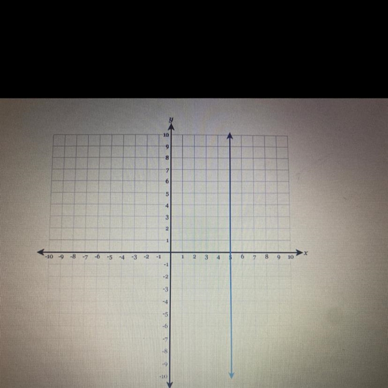 Write the equation of the line graphed below-example-1