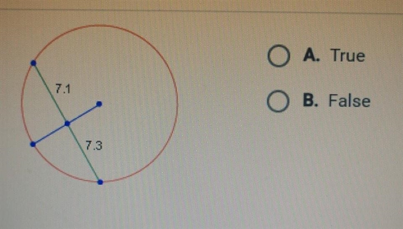 True or False? The blue radius is perpendicular to the green cord.​-example-1