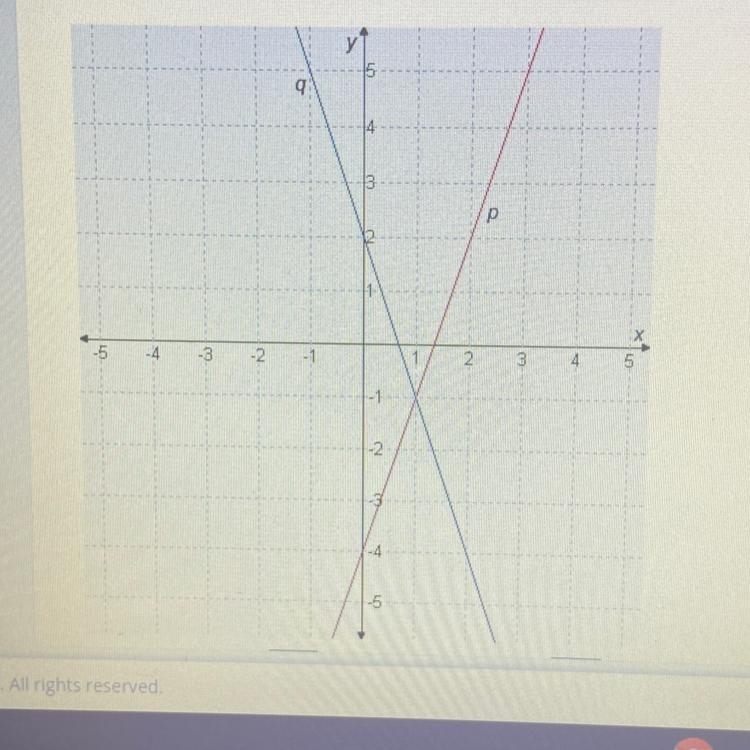 What is the slope of line P? And then what is the slope of line Q?-example-1