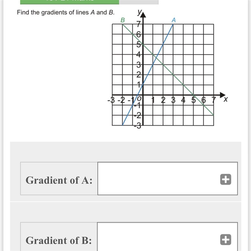 Find the gradients of lines a and b-example-1