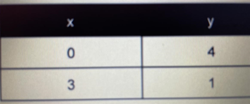 What’s the equation for this table?-example-1