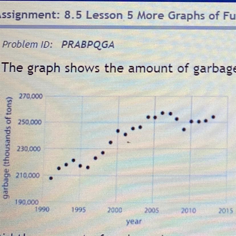 The graph shows the amount of garbage produced in the US each year between 1991 and-example-1