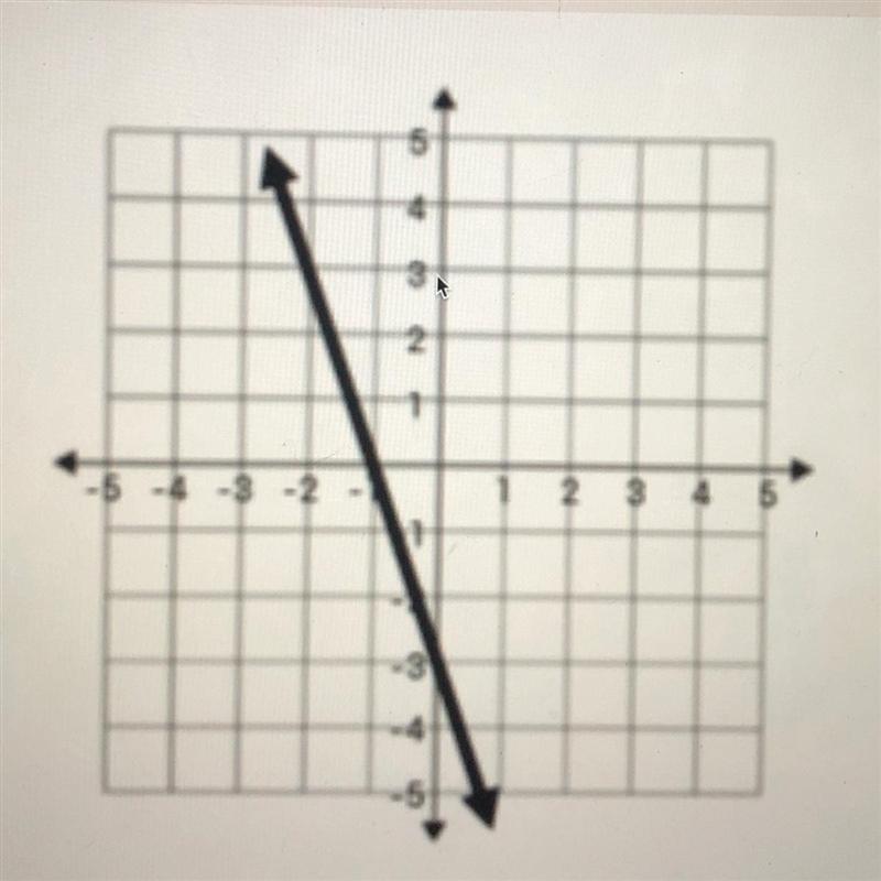 What is the slope intercept ? PLEASE HELP ME-example-1