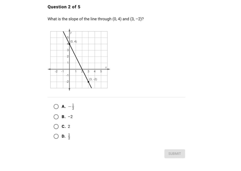 What is the slope of the line ?-example-1