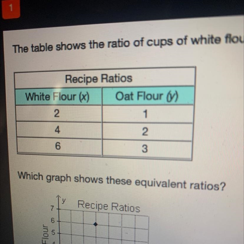 The table shows the ratio of cups of white flour to cups of oat flour in millie's-example-1