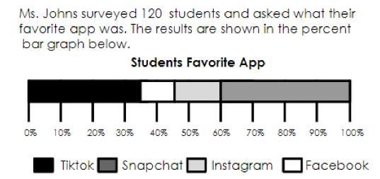 How many students chose tiktok? Please give it explanation-example-1