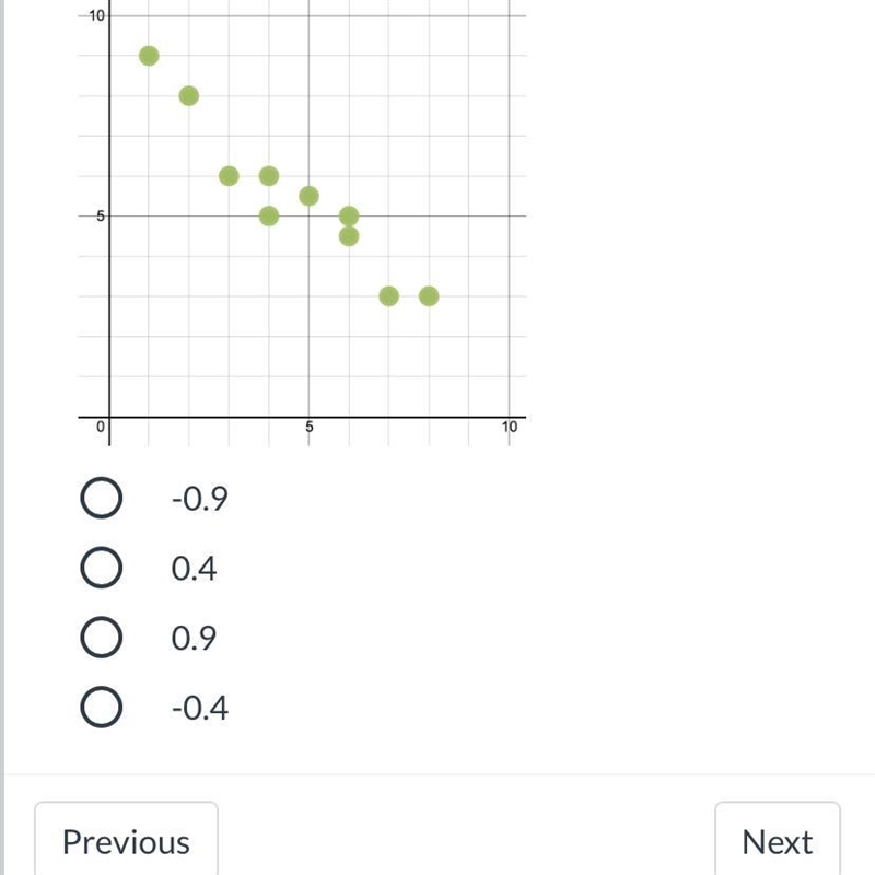 Estimate the correlation coefficient that would best describe the data below.-example-1