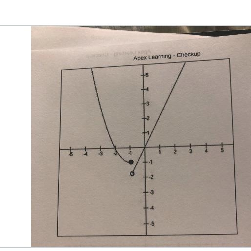 5. Is this function one-to-one? How do you know? 6. What is f(-1)? 7. What is f(2)? 8. What-example-1