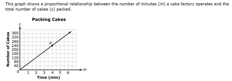 Select true or false for each statement about the paragraph. Point P represents the-example-1