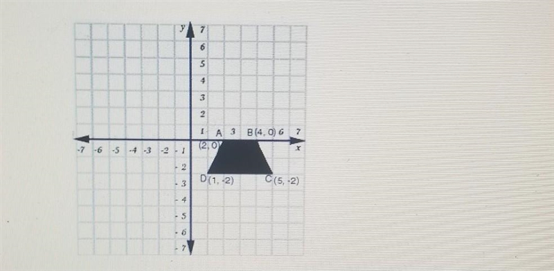 Which of the following is the image of A after a rotation of -90° about the origin-example-1