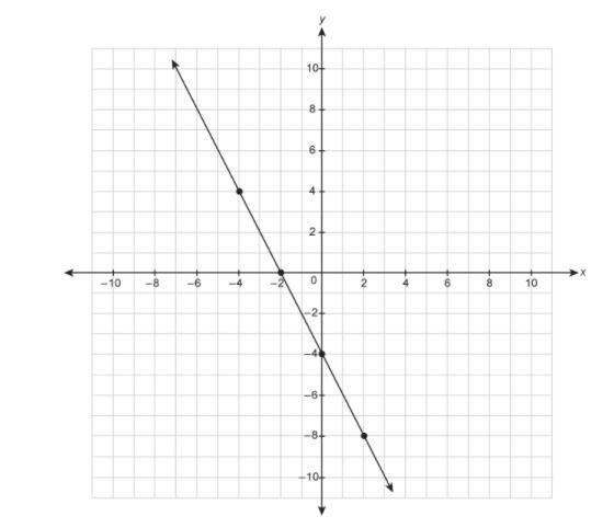 *100 POINTS* What is the equation for the line in slope-intercept form? Enter your-example-1