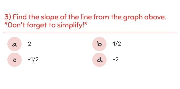 Part A: Draw arrows on the graph below for RISE and RUN. *Remember to start at the-example-1