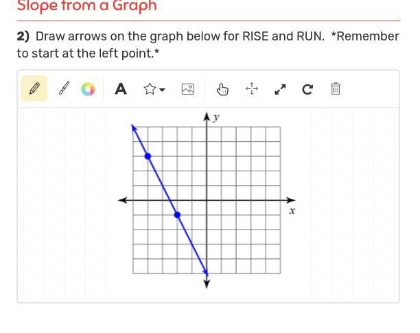 Part A: Draw arrows on the graph below for RISE and RUN. *Remember to start at the-example-2