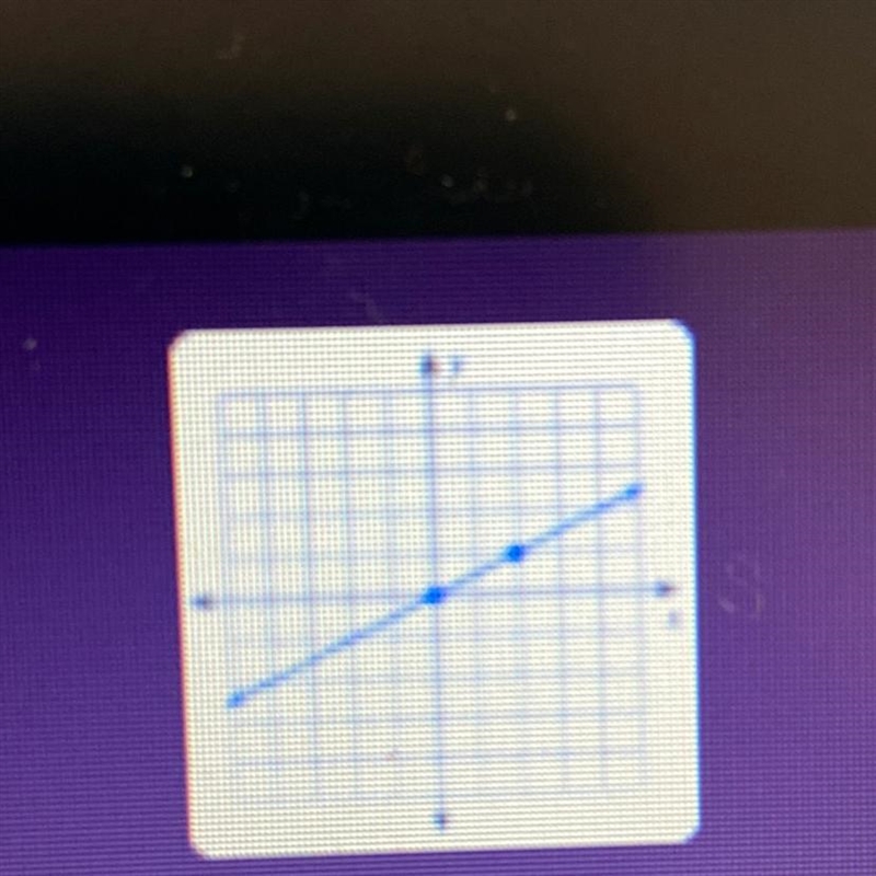 FIND THE SLOPE OF THE LINe -2/1 -1/2 1/2 2/1-example-1