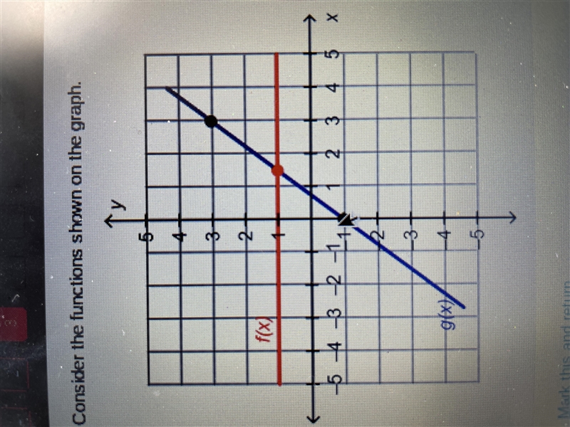 What is the best approximate for the input value when f(x)=g(x)?-example-1