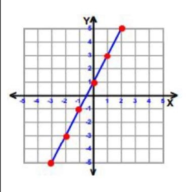 What is the slope? What is the y-intercept? What is the equation of line (write is-example-1