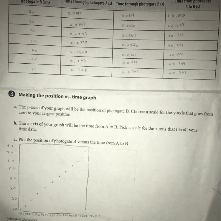 How long would it take the car to travel a distance of 2 meters at this average speed-example-1