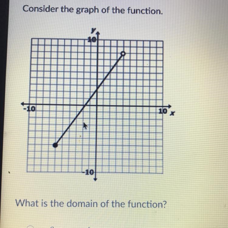 What is the domain of the function?-example-1