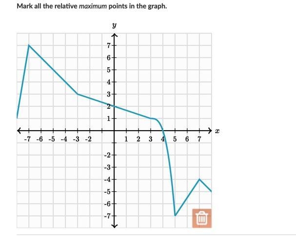 Mark all the relative maximum points in the graph-example-1