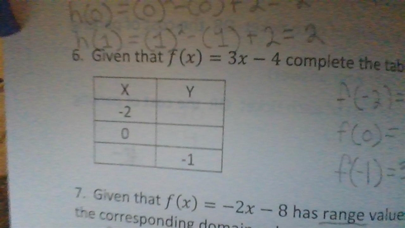 Given that f(x) = 3x - 4 complete the table below-example-1