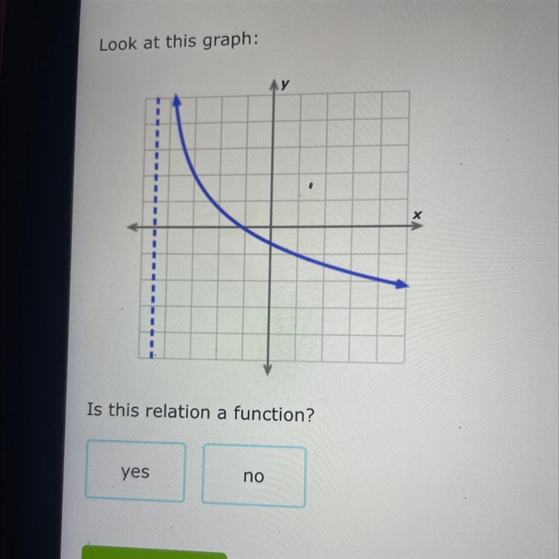 Look at this graph : Is this relation a function?-example-1