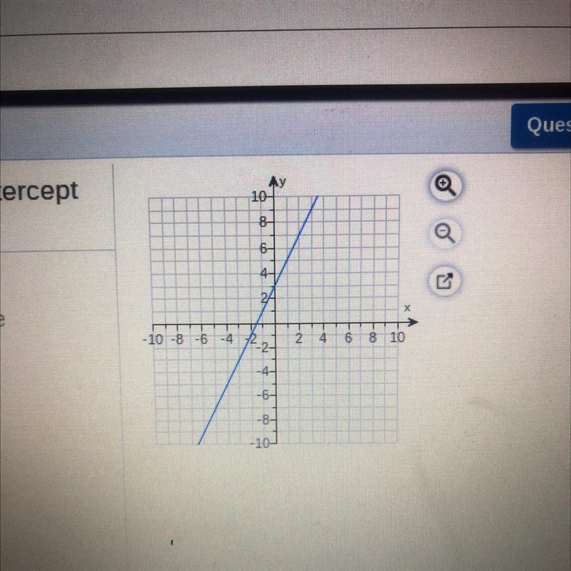 Write an equation for the line in slope-intercept form.-example-1