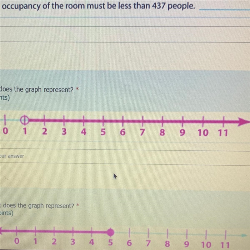 What does the graph represent? HELPPPP 16 POINTS-example-1