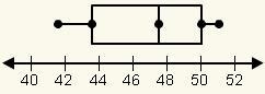 Look at the box-and-whisker plot. What is the measure of the first quartile (Q1)? A-example-1