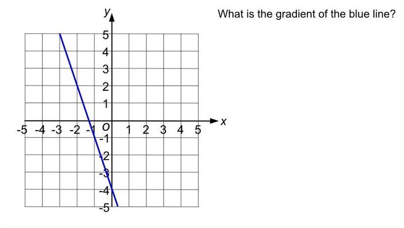 Help pls I need this in 20mins-example-1