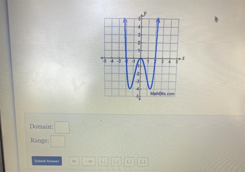 What is the domain and range of the polynomial below? Help please-example-1