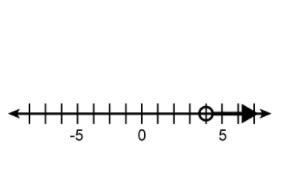 Which inequality describes this graph?-example-1